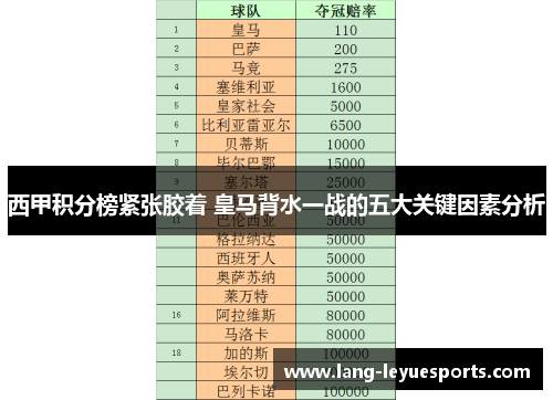 西甲积分榜紧张胶着 皇马背水一战的五大关键因素分析 西甲积分榜紧张胶着 皇马背水一战的五大关键因素分析