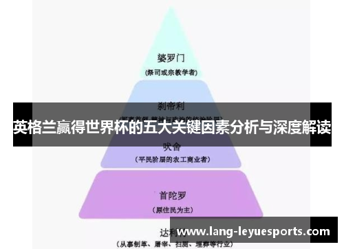 英格兰赢得世界杯的五大关键因素分析与深度解读 英格兰赢得世界杯的五大关键因素分析与深度解读