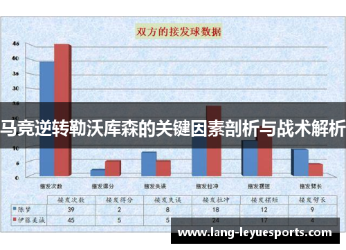 马竞逆转勒沃库森的关键因素剖析与战术解析