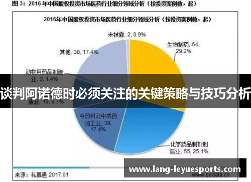 谈判阿诺德时必须关注的关键策略与技巧分析