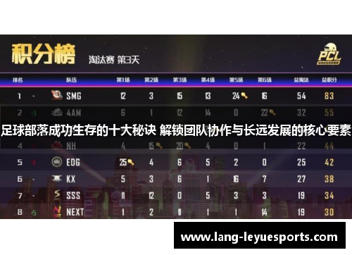 足球部落成功生存的十大秘诀 解锁团队协作与长远发展的核心要素 足球部落成功生存的十大秘诀 解锁团队协作与长远发展的核心要素