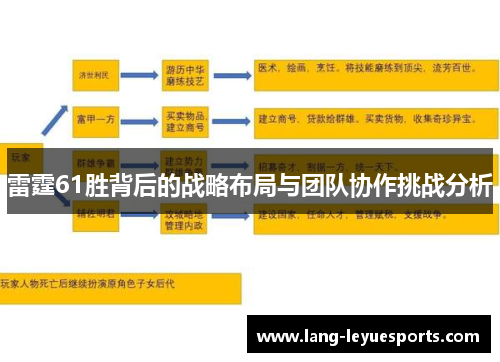 雷霆61胜背后的战略布局与团队协作挑战分析 雷霆61胜背后的战略布局与团队协作挑战分析